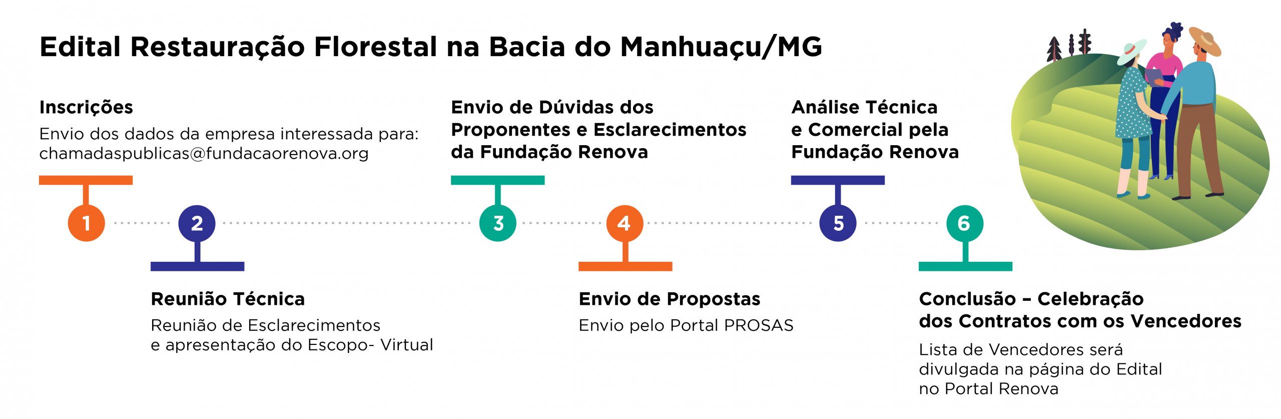 Edital de Restaruração Florestal